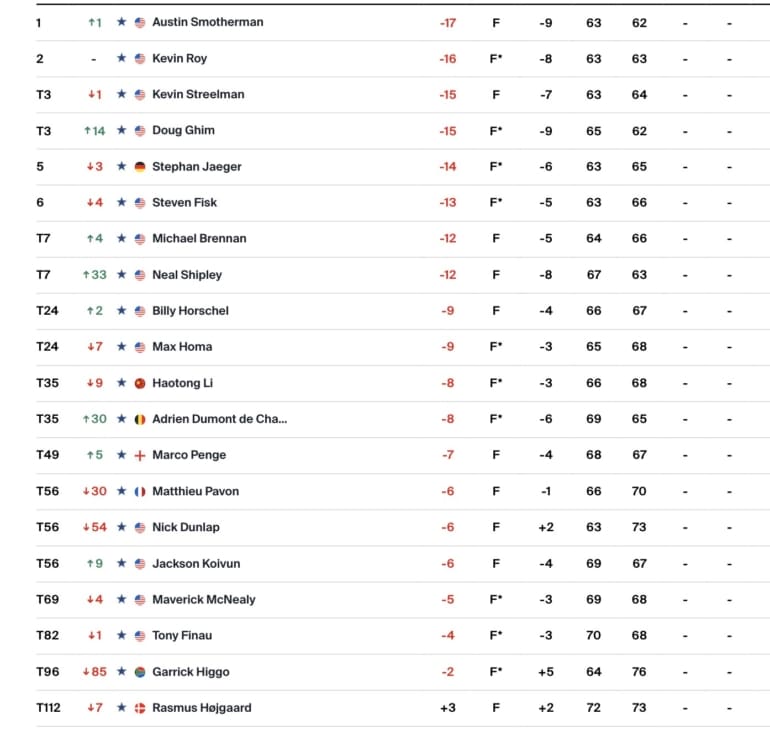 leaderboard-pga-tour-bank-of-utah-championship