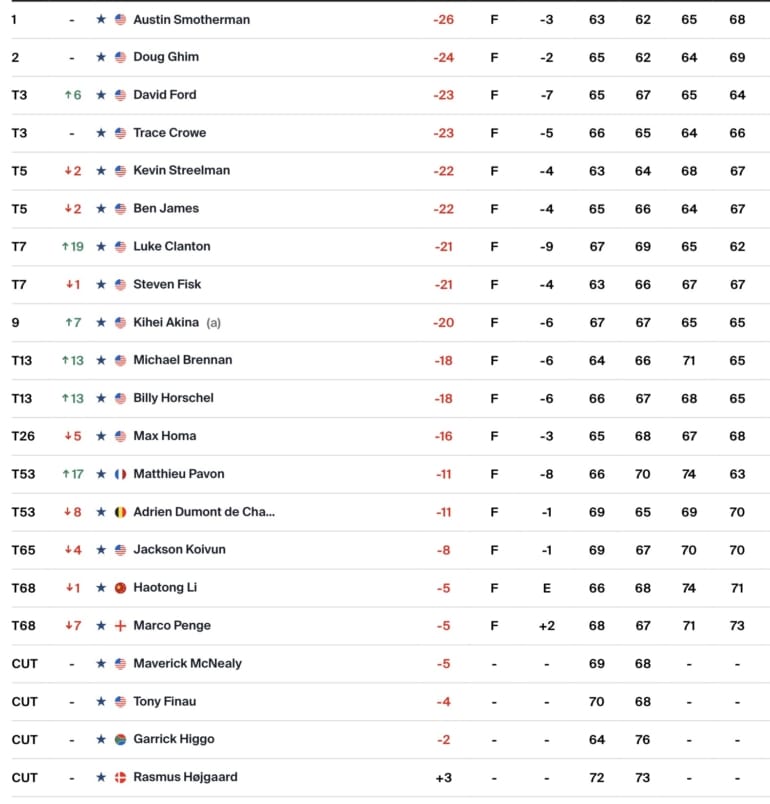 leaderboard-pga-tour