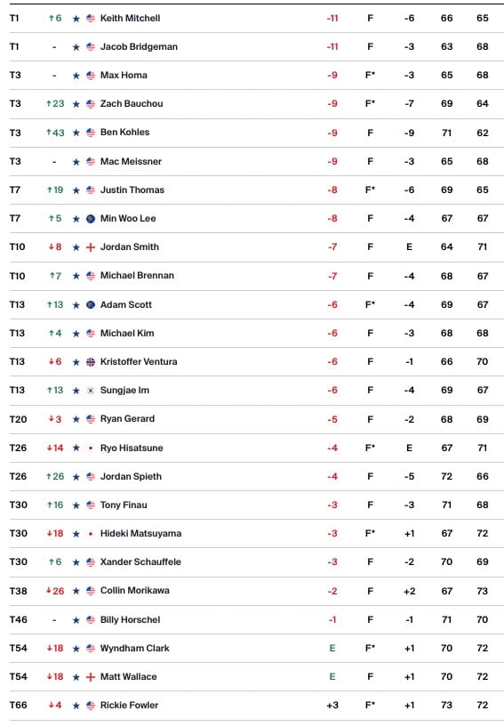 leaderboard-pga-tour
