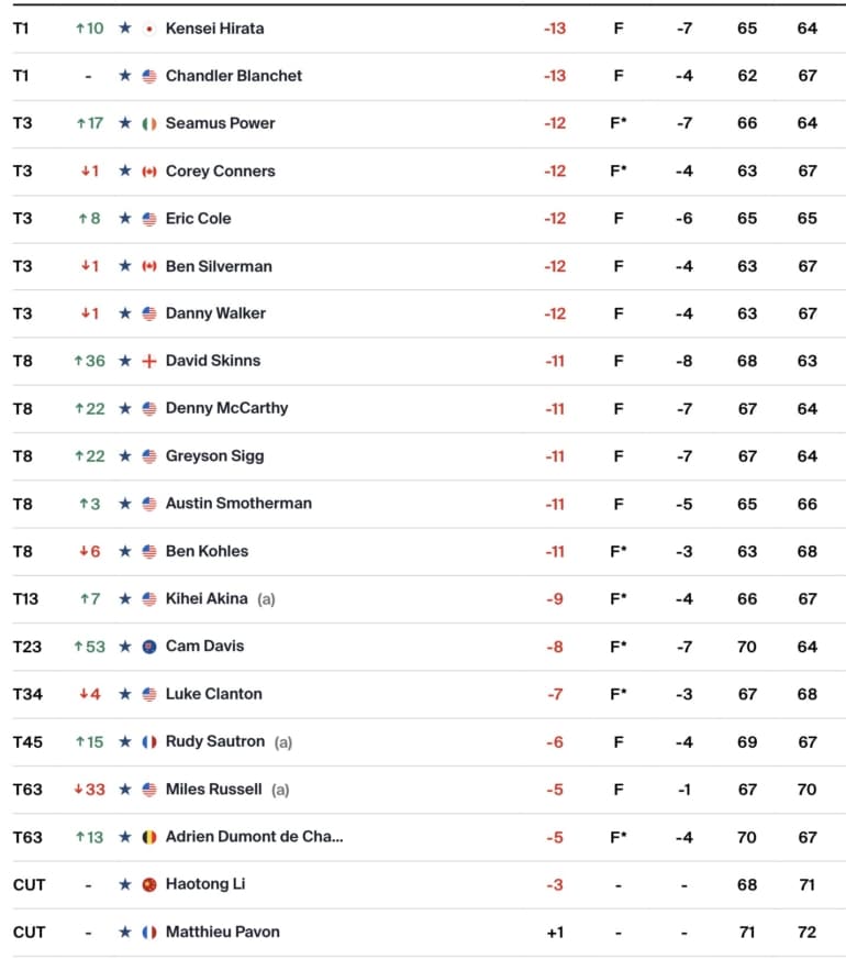 leaderboard-pga-tour