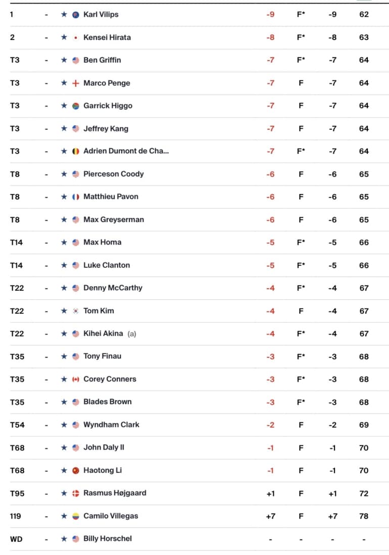 leaderboard-pga-tour