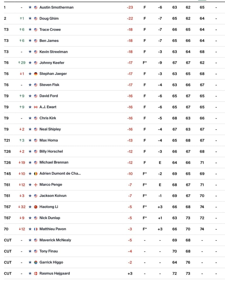 leaderboard-pga-tour