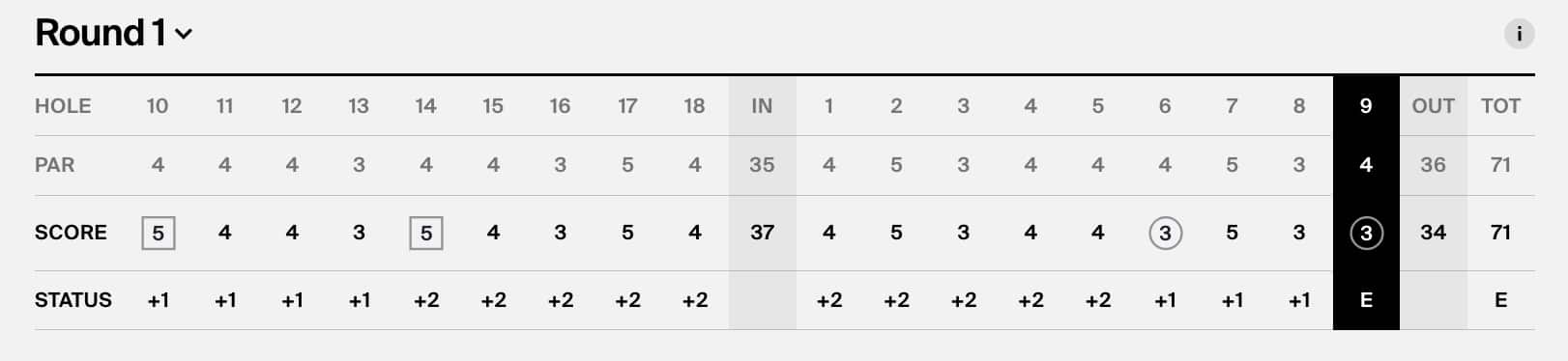 pavon-scorecard