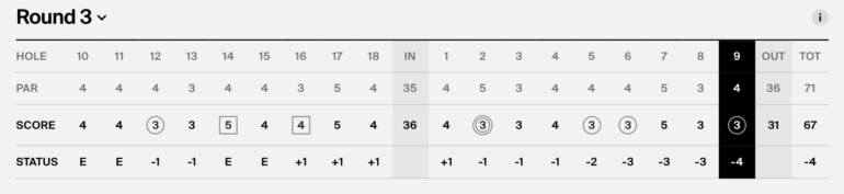 rudy-sautron-scorecard