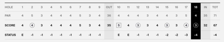 rudy-sautron-scorecard